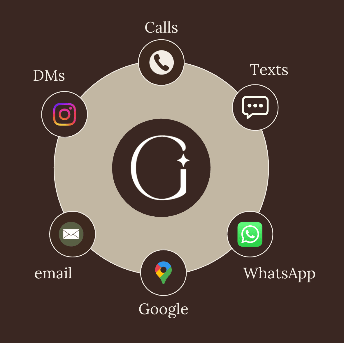 Why Choose GlamDesk